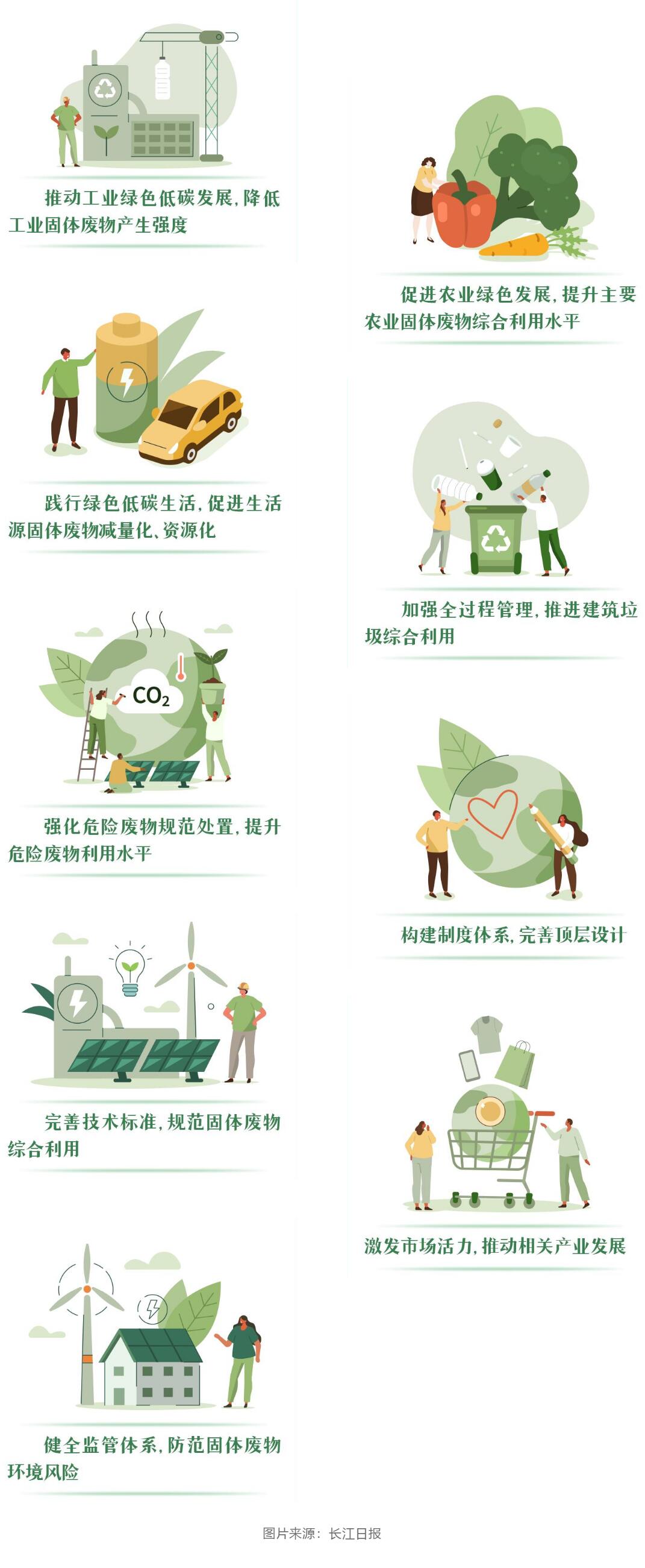 已修订发布的《一般工业固体废物贮存和填埋污染控制标准》