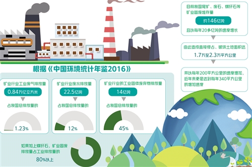 来自中国国际工程咨询有限公司的专家围绕《固体废物综合治理行动计划》核心内容