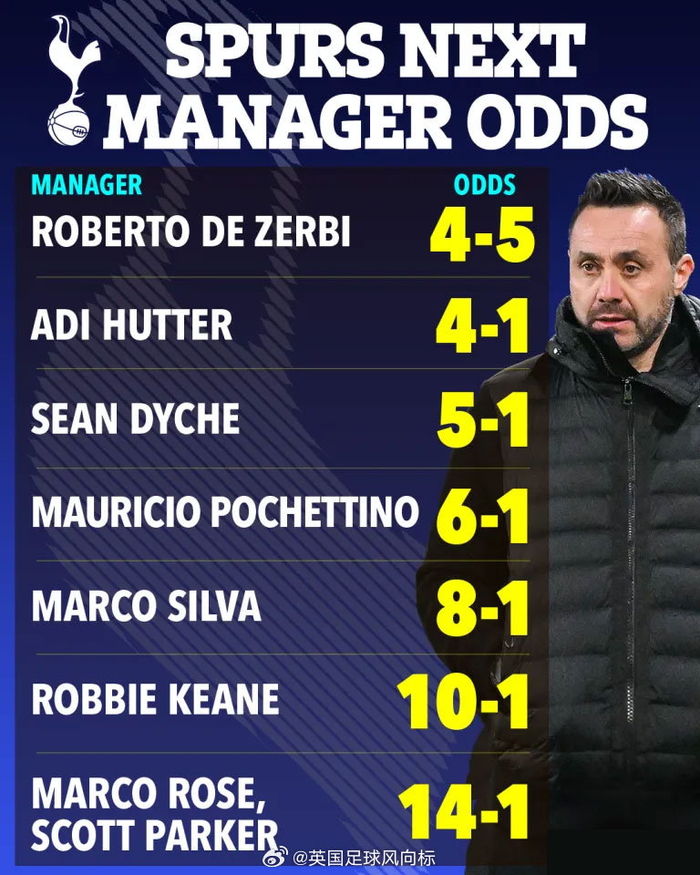 热刺夏窗帅位争夺战：德泽尔比成救火主帅首选