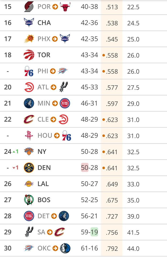 湖人赛季提前终止 选秀权成重建关键筹码