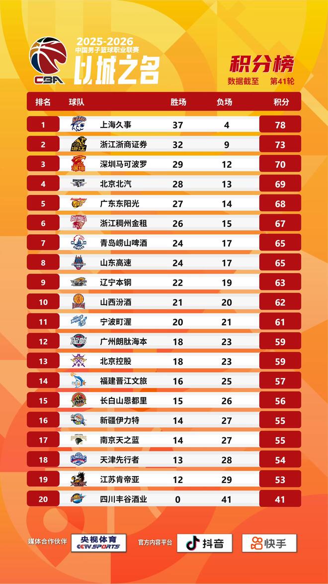 CBA常规赛收官战：多队争夺排名与附加赛对阵出